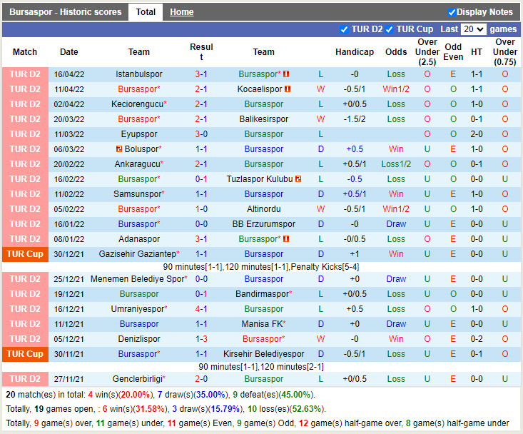 Bursaspor vs Genclerbirligi