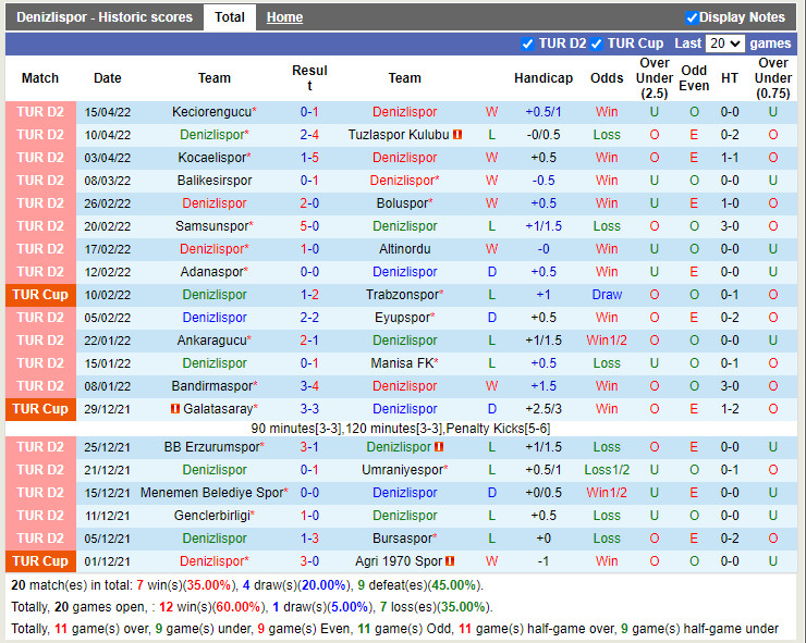 Denizlispor vs Istanbulspor