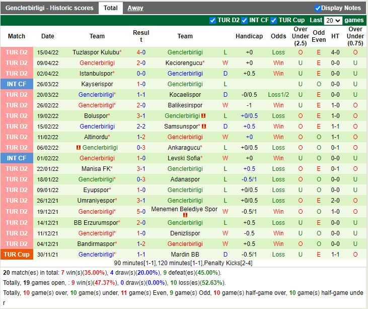 Bursaspor vs Genclerbirligi