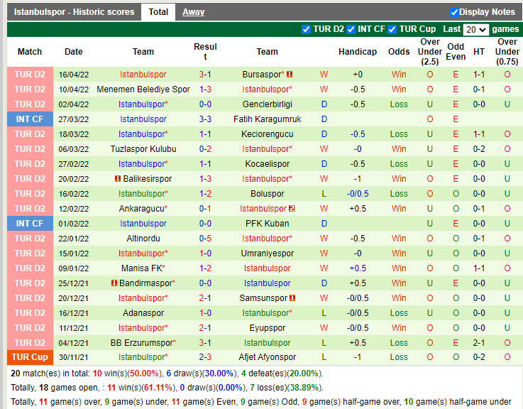 Denizlispor vs Istanbulspor