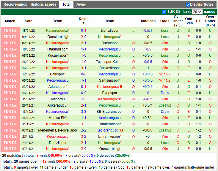 Umraniyespor vs Keciorengucu