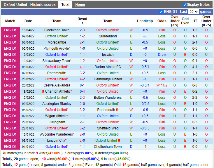 Oxford United vs MK Dons