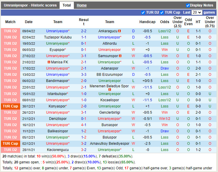 Umraniyespor vs Keciorengucu