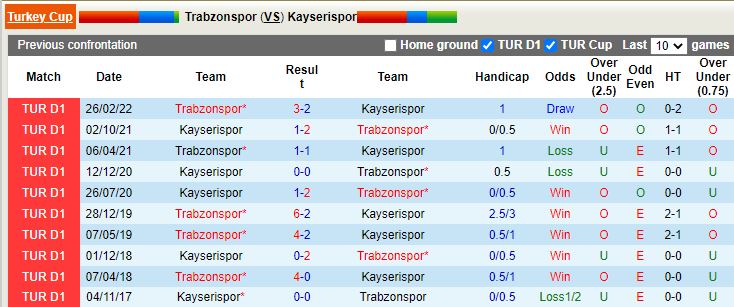 Trabzonspor vs Kayserispor