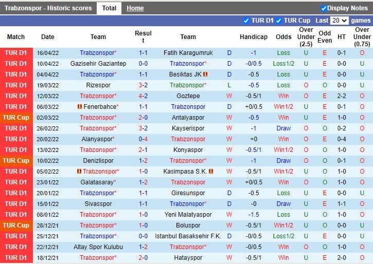 Trabzonspor vs Kayserispor