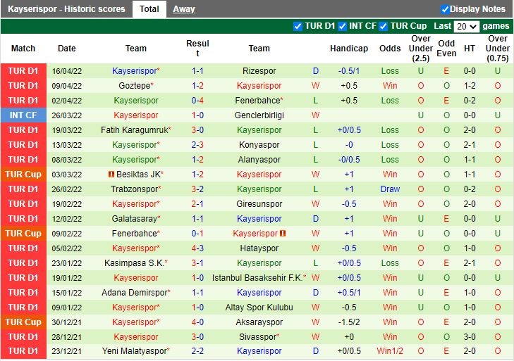 Trabzonspor vs Kayserispor