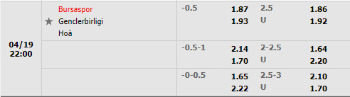 Bursaspor vs Genclerbirligi