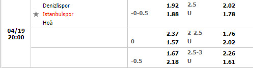 Denizlispor vs Istanbulspor