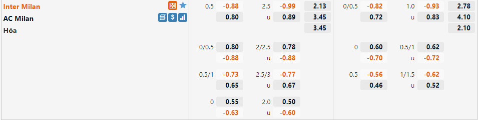 Inter Milan vs AC Milan