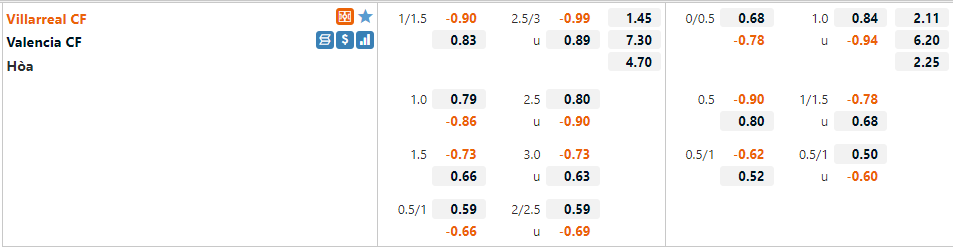 Villarreal vs Valencia