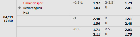 Umraniyespor vs Keciorengucu