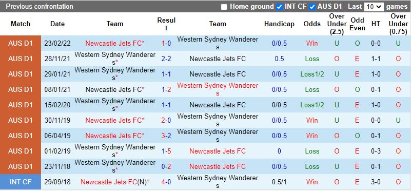 Western Sydney vs Newcastle Jets