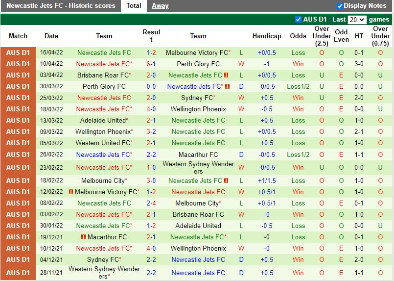 Soi kèo Western Sydney vs Newcastle Jets VĐ Australia 2022