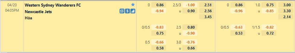 Western Sydney vs Newcastle Jets