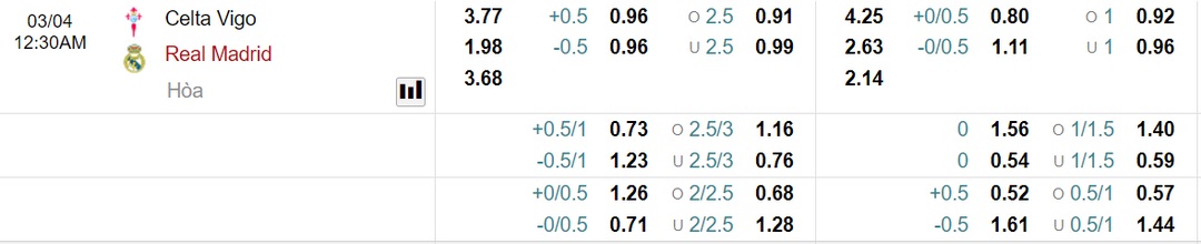Celta Vigo vs Real Madrid