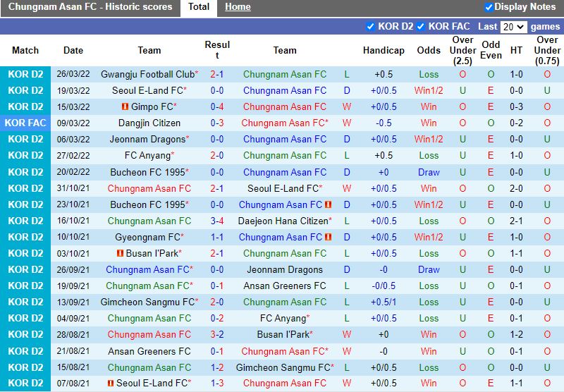 Chungnam Asan vs Busan I’Park