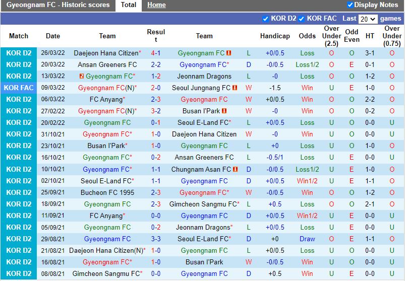 Gyeongnam vs Gwangju