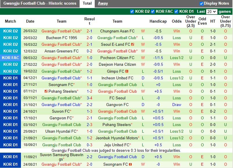 Gyeongnam vs Gwangju