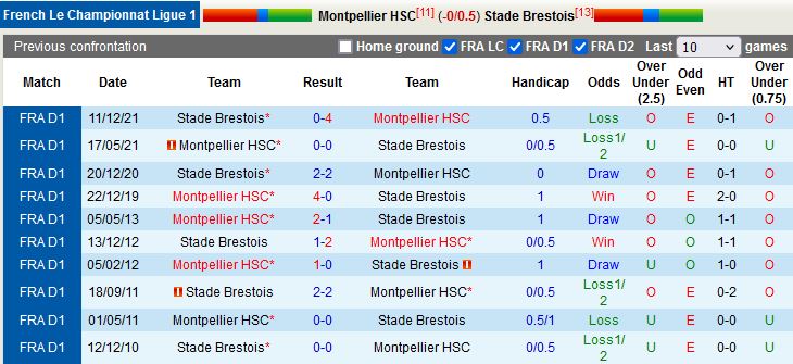 Montpellier vs Brest