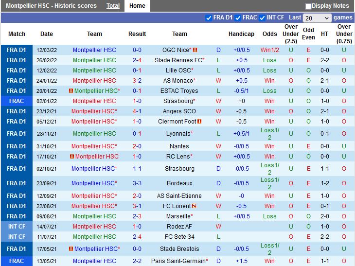 Montpellier vs Brest
