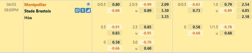 Montpellier vs Brest