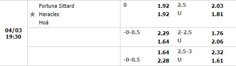 Nhận định Sittard vs Heracles 19h30 ngày 34 (VĐQG Hà Lan 202122) hình ảnh gốc 2