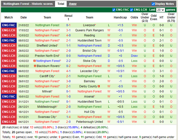 Nhận định soi kèo Blackpool vs Nottingham Hạng Nhất Anh 202122 hình ảnh