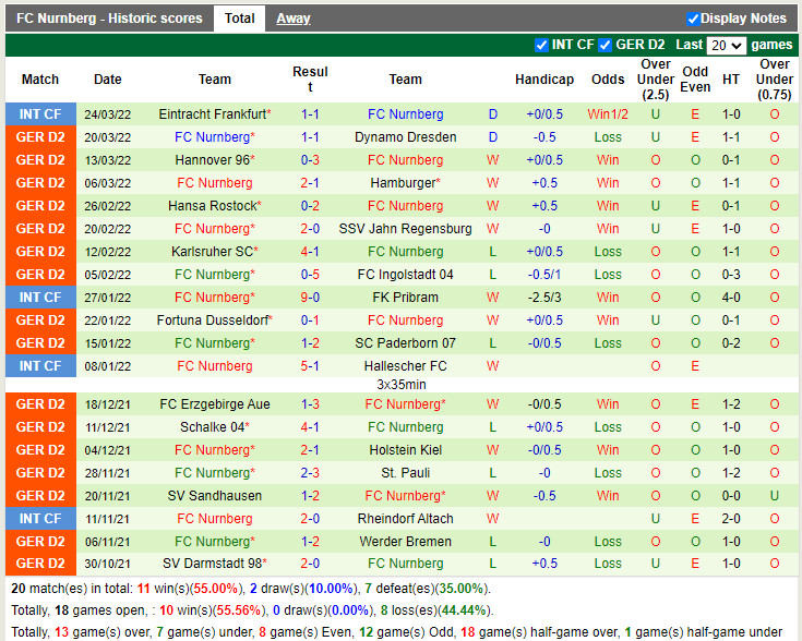 Nhận định soi kèo Heidenheim vs Nuremberg Hạng 2 Đức 202122 hình ảnh