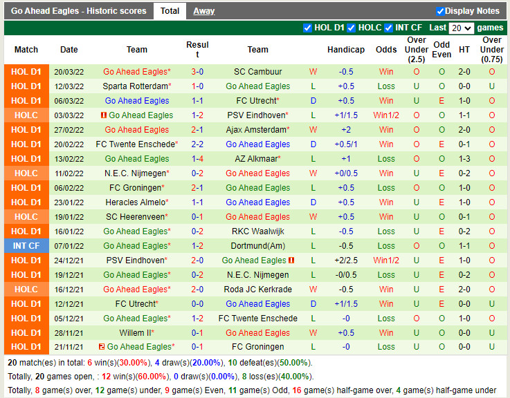 Nhận định soi kèo PEC Zwolle vs Go Ahead Eagles VĐQG Hà Lan 2022 hình ảnh