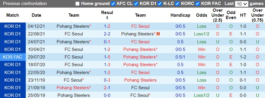 Pohang vs Seoul
