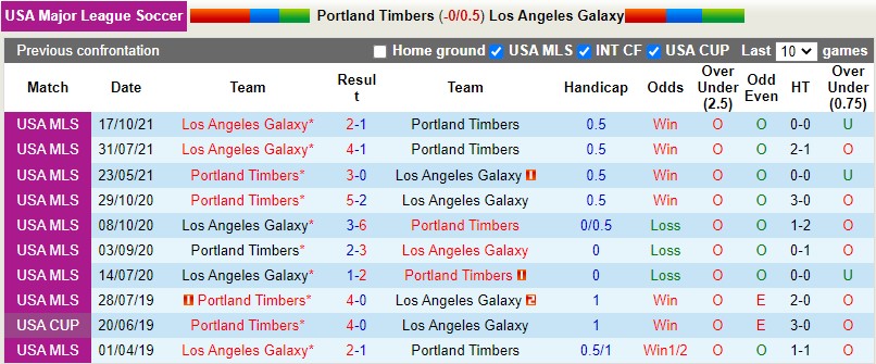 Portland Timbers vs LA Galaxy