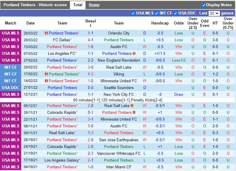 Portland Timbers vs LA Galaxy