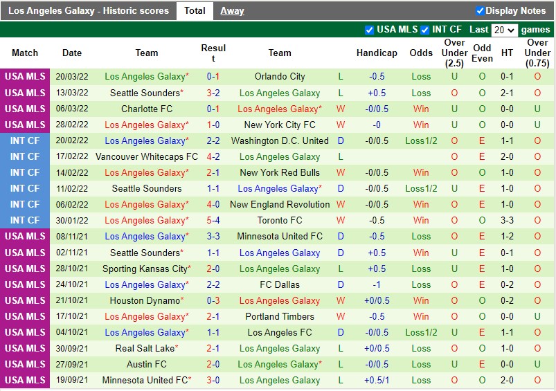 Portland Timbers vs LA Galaxy