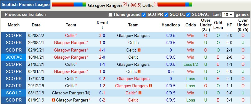 Rangers vs Celtic