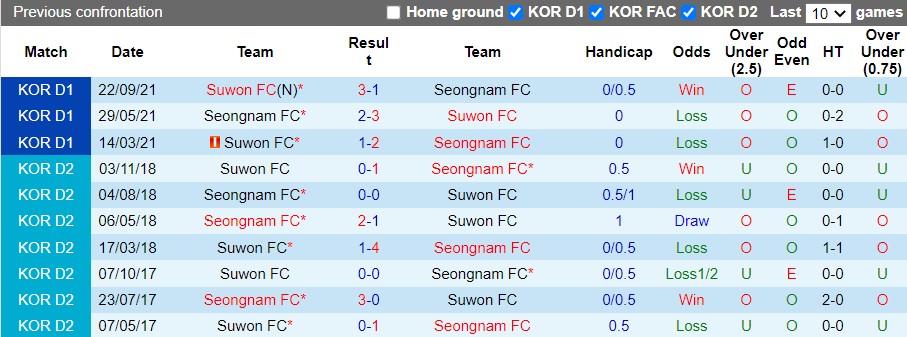 Suwon vs Seongnam