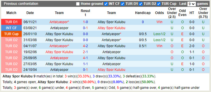 Altay vs Antalyaspor