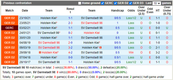 Darmstadt vs Holstein Kiel