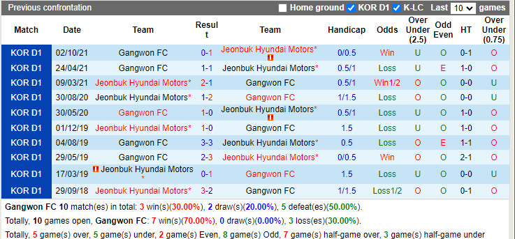 Gangwon vs Jeonbuk