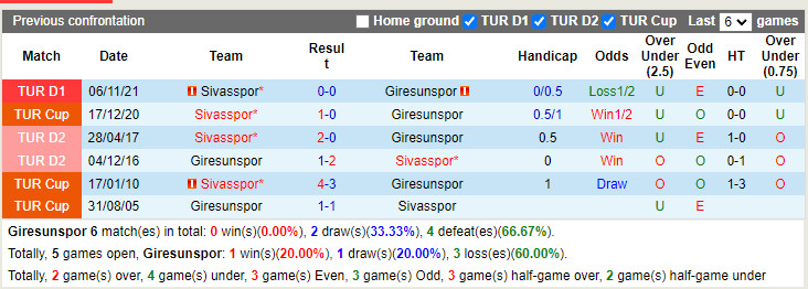 Giresunspor vs Sivasspor