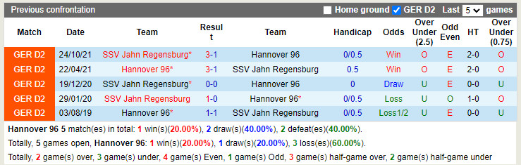 Hannover vs Jahn Regensburg