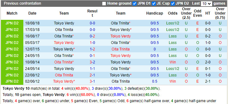 Tokyo Verdy vs Oita Trinita