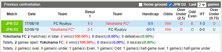 Yokohama vs Ryukyu