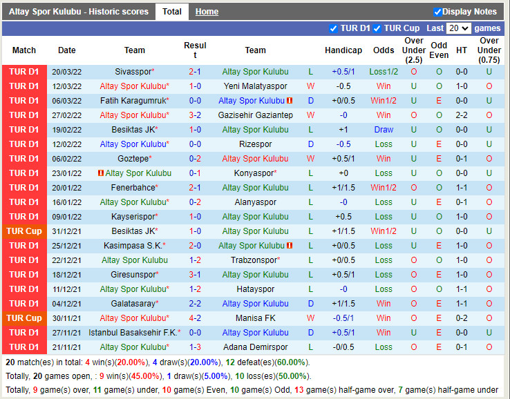 Altay vs Antalyaspor
