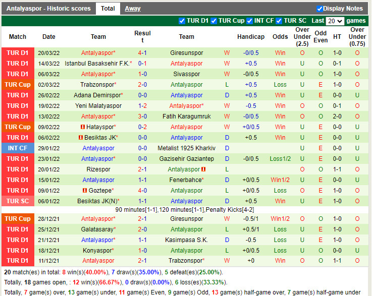 Altay vs Antalyaspor