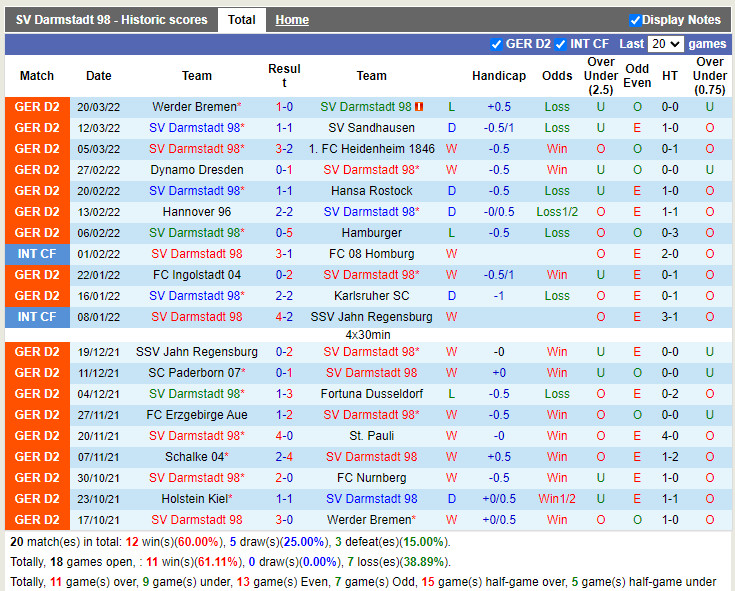 Darmstadt vs Holstein Kiel