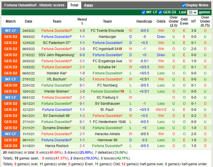Nhận định soi kèo Karlsruher vs Dusseldorf Hạng 2 Đức 202122 hình ảnh