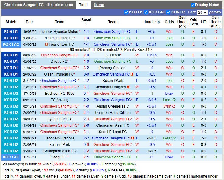 Gimcheon Sangmu vs Suwon Bluewings