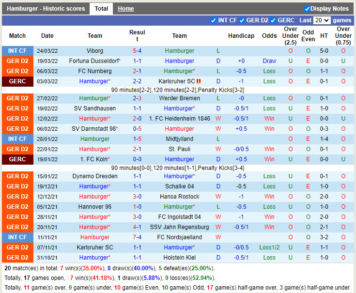Nhận định soi kèo Hamburg vs Paderborn Hạng 2 Đức 202122 hình ảnh