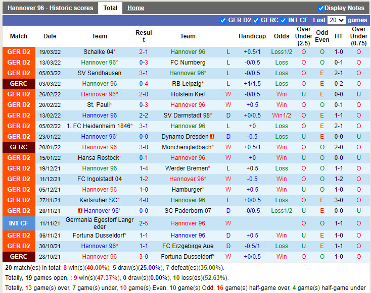 Hannover vs Jahn Regensburg