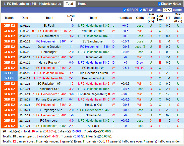 Nhận định soi kèo Heidenheim vs Nuremberg Hạng 2 Đức 202122 hình ảnh